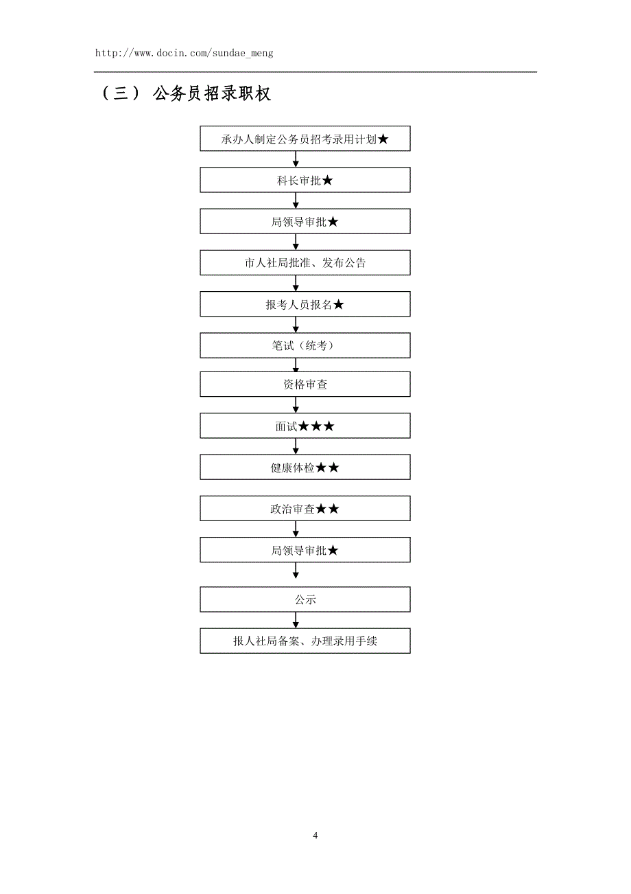 人事科廉政风险点分析及防控措施范本.doc_第4页