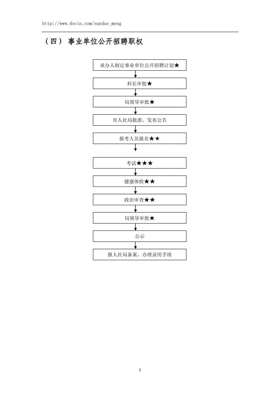 人事科廉政风险点分析及防控措施范本.doc_第5页