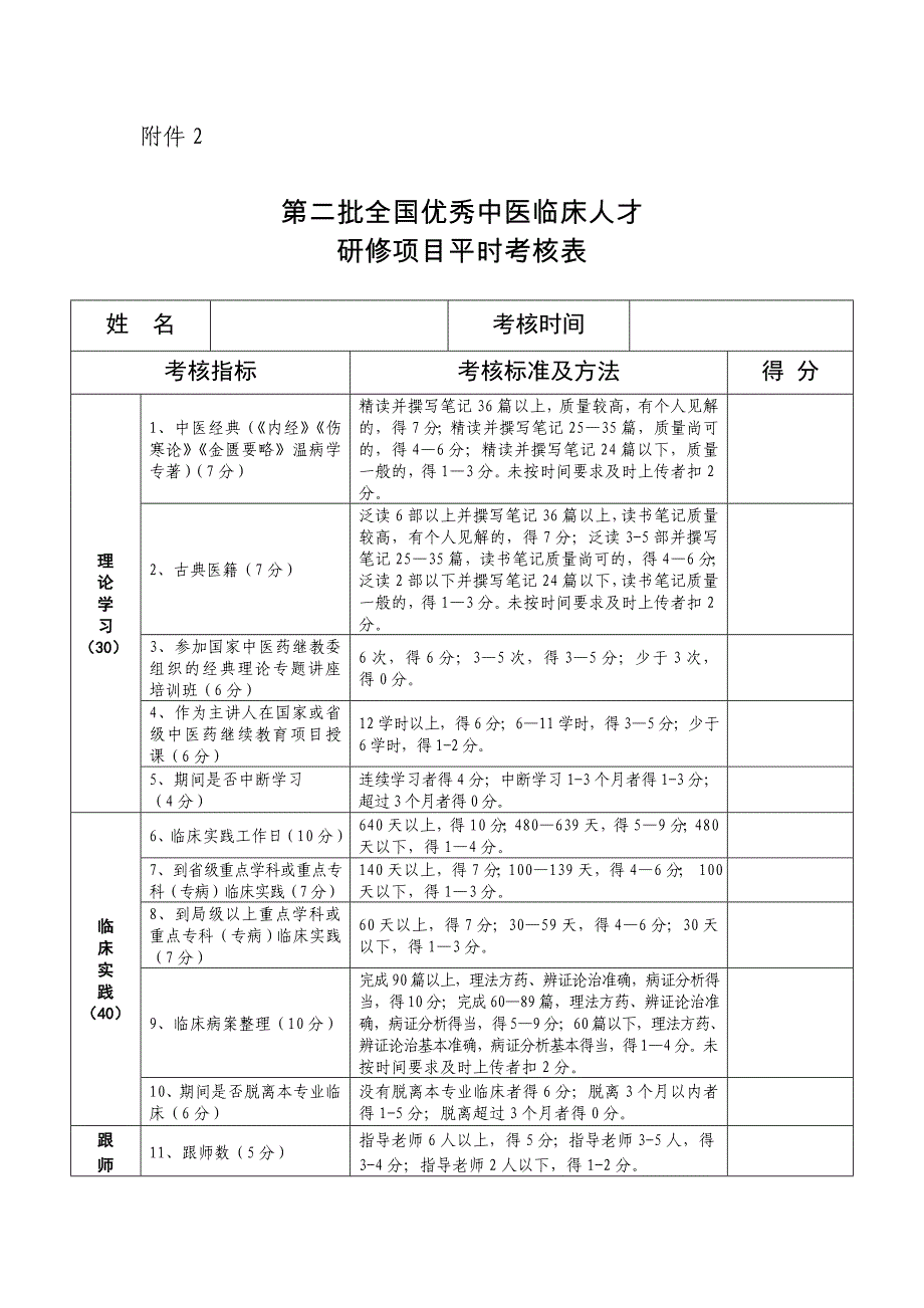 第二批全国优秀中医临床人才研修项目平时考核表_第1页