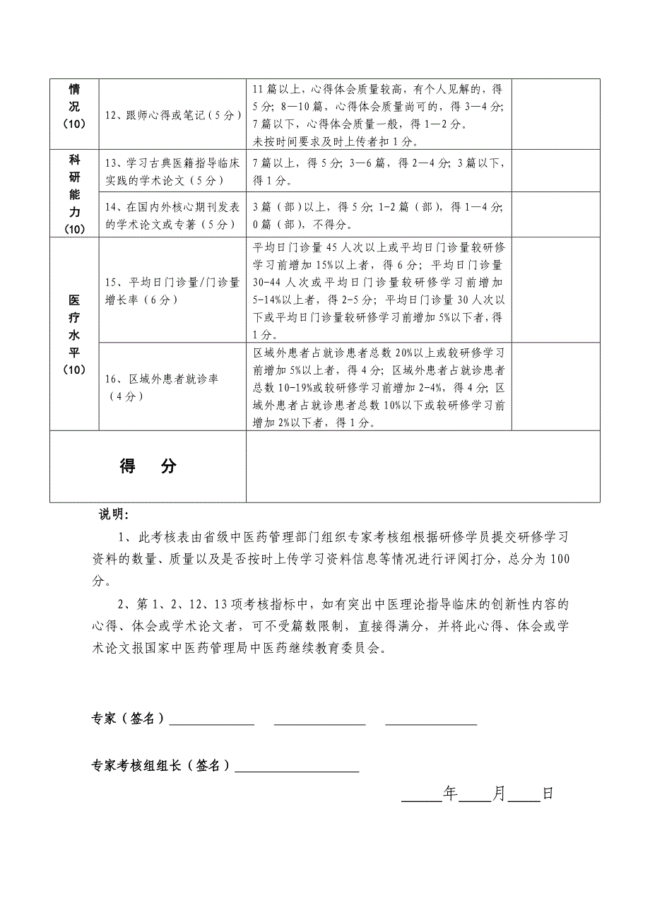 第二批全国优秀中医临床人才研修项目平时考核表_第2页