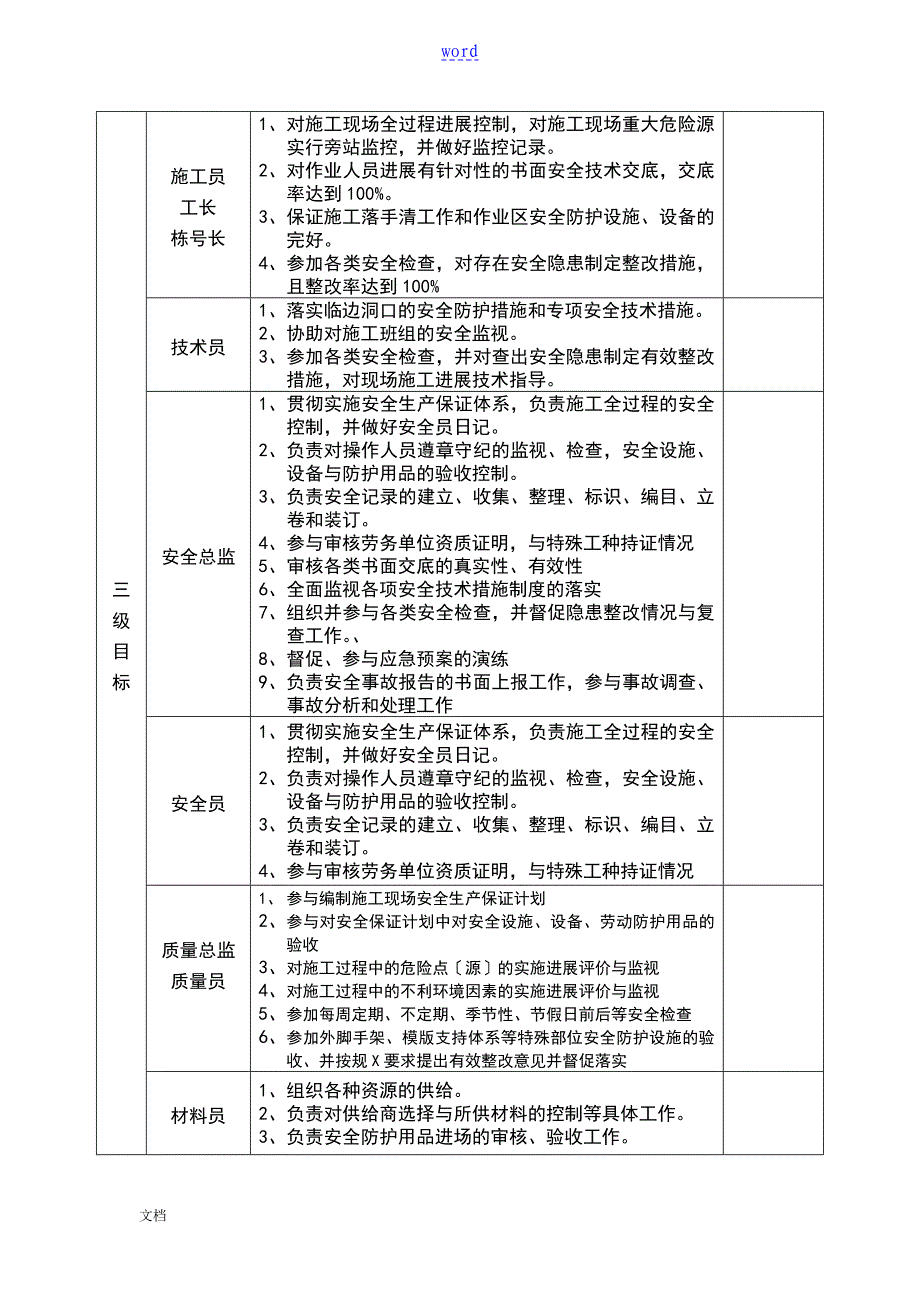 安全系统目标责任分解及考核表_第2页