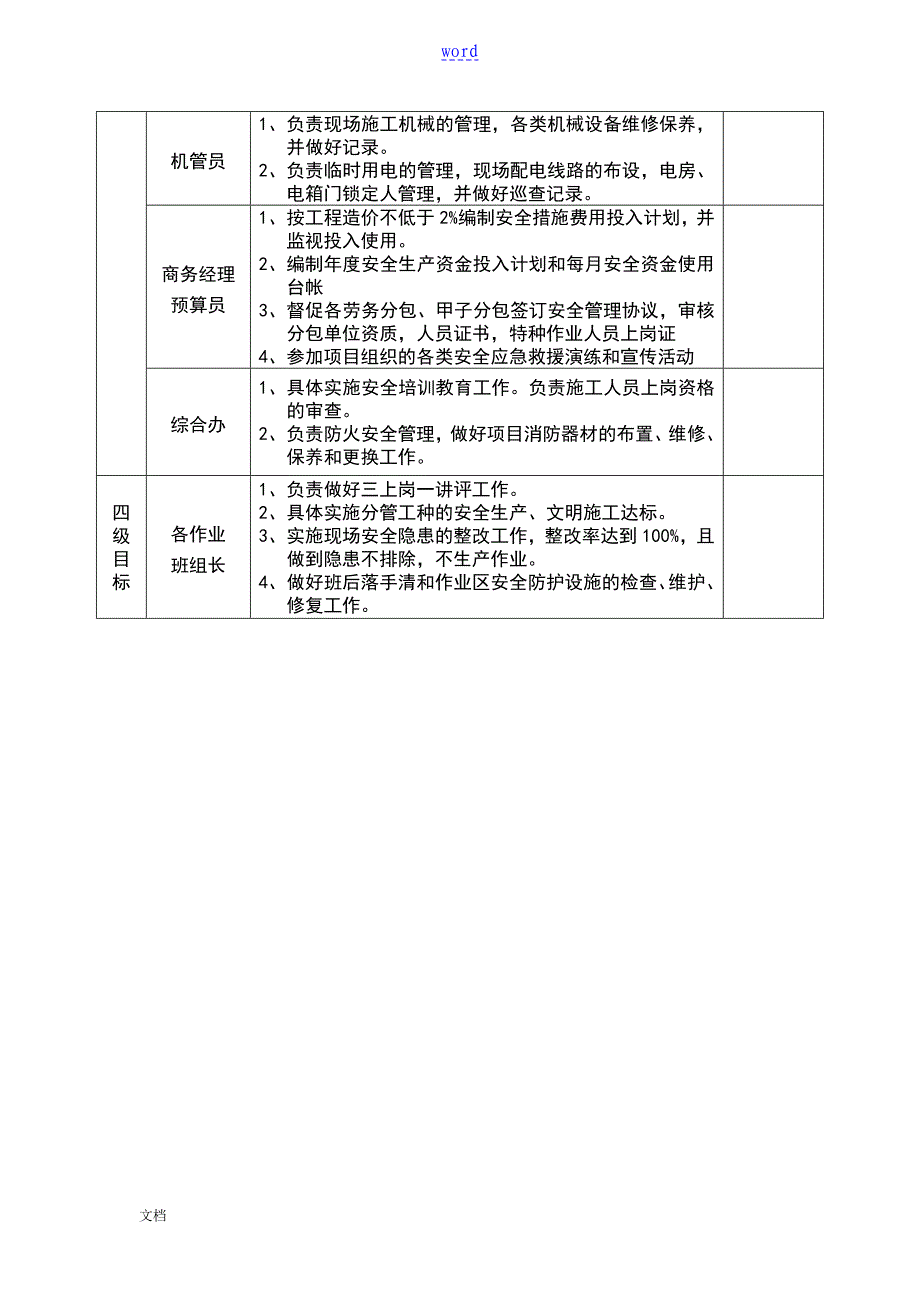 安全系统目标责任分解及考核表_第3页