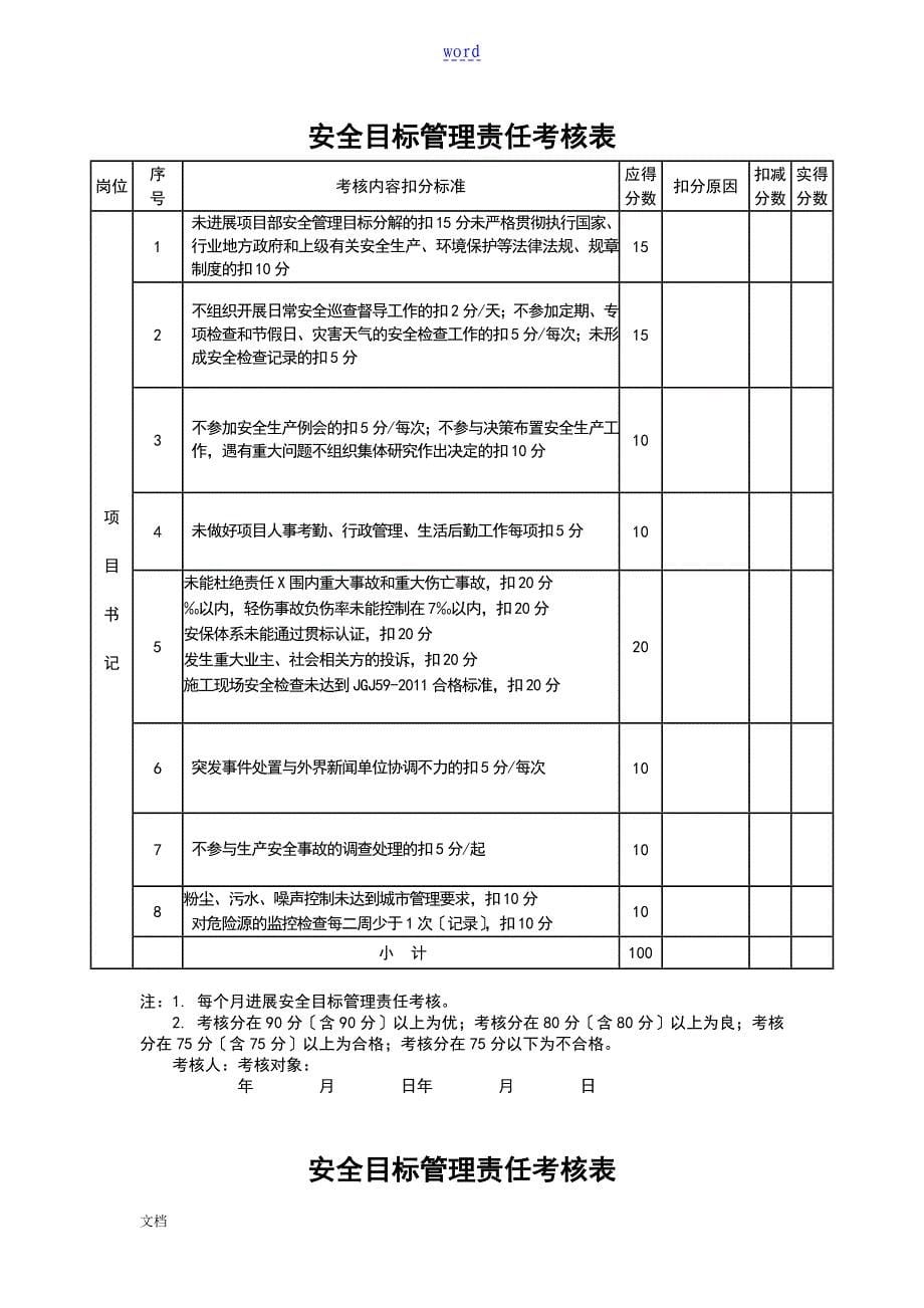 安全系统目标责任分解及考核表_第5页