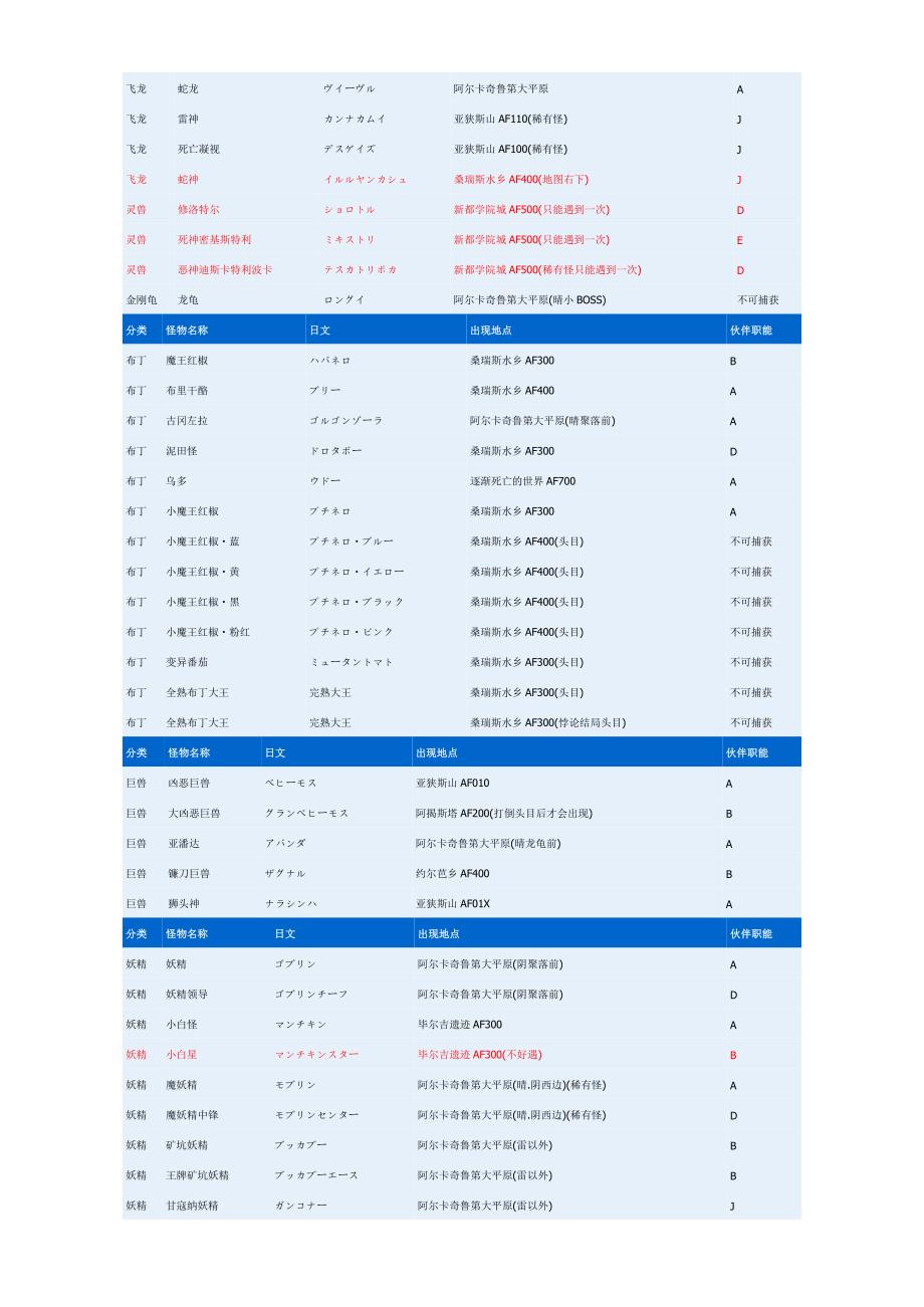 最终幻想13-2全敌人文档.doc_第3页