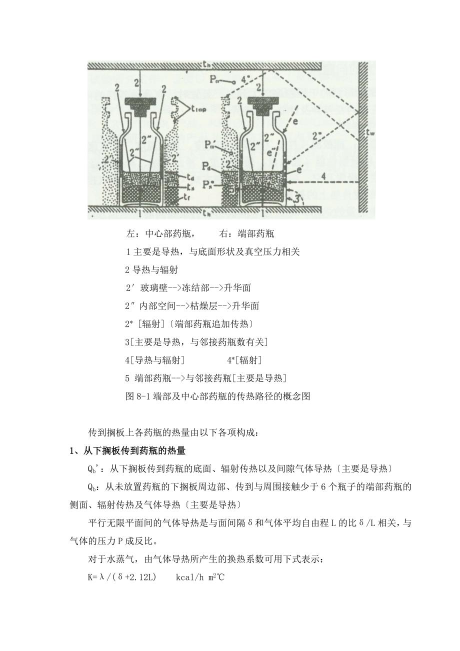 冻干工艺培训教材（东富龙）-第八章、药品冷冻干燥工艺的放大_第3页
