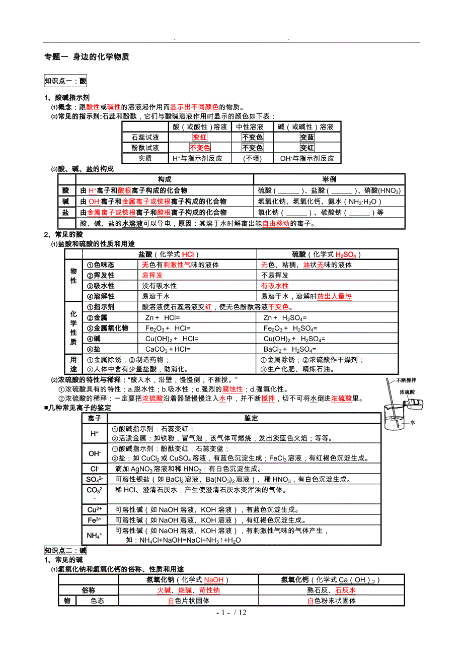 化学酸碱盐讲义全_第1页