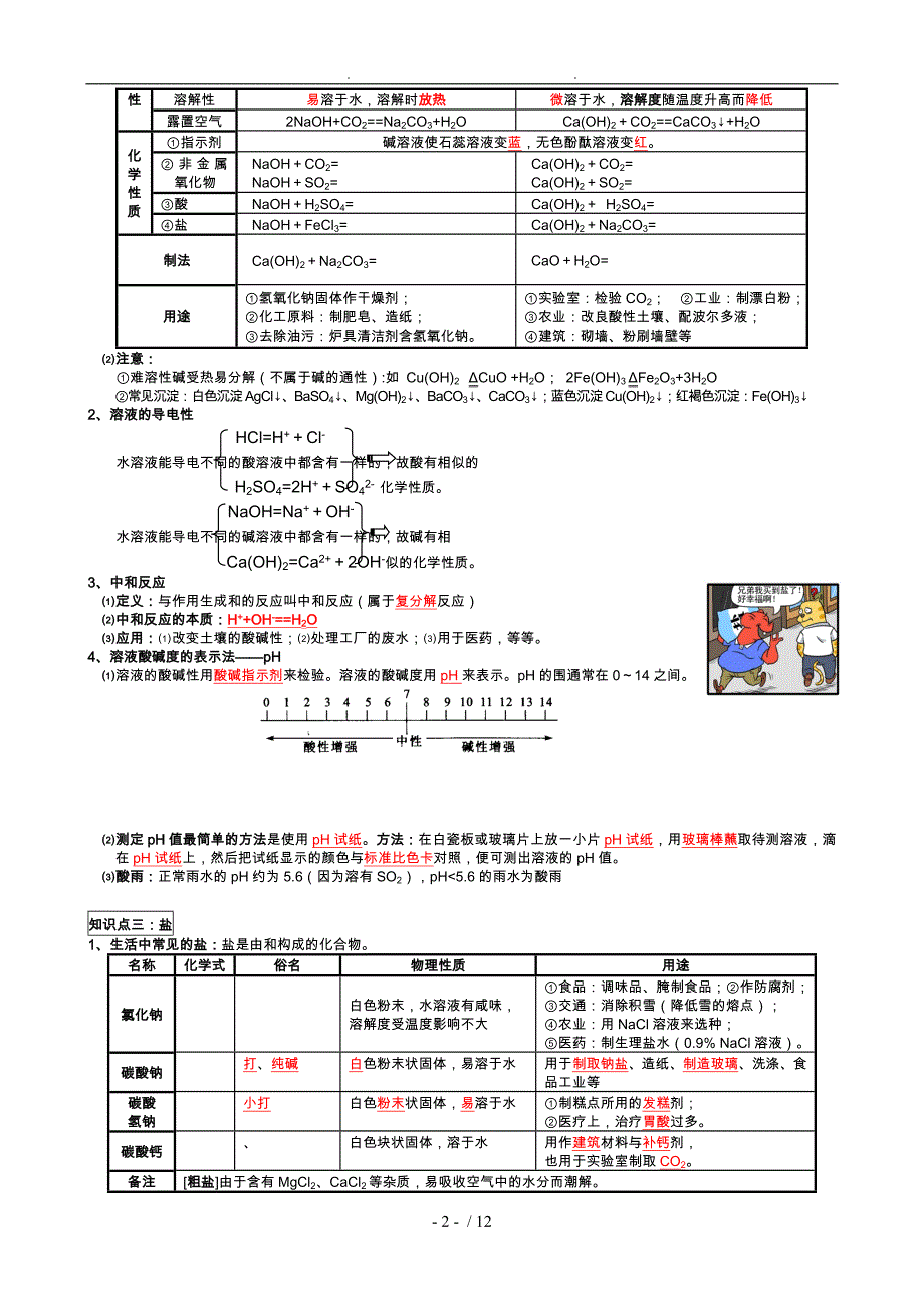 化学酸碱盐讲义全_第2页