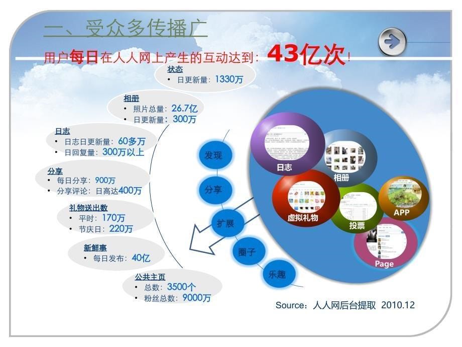 社交网网络广告研究_第5页