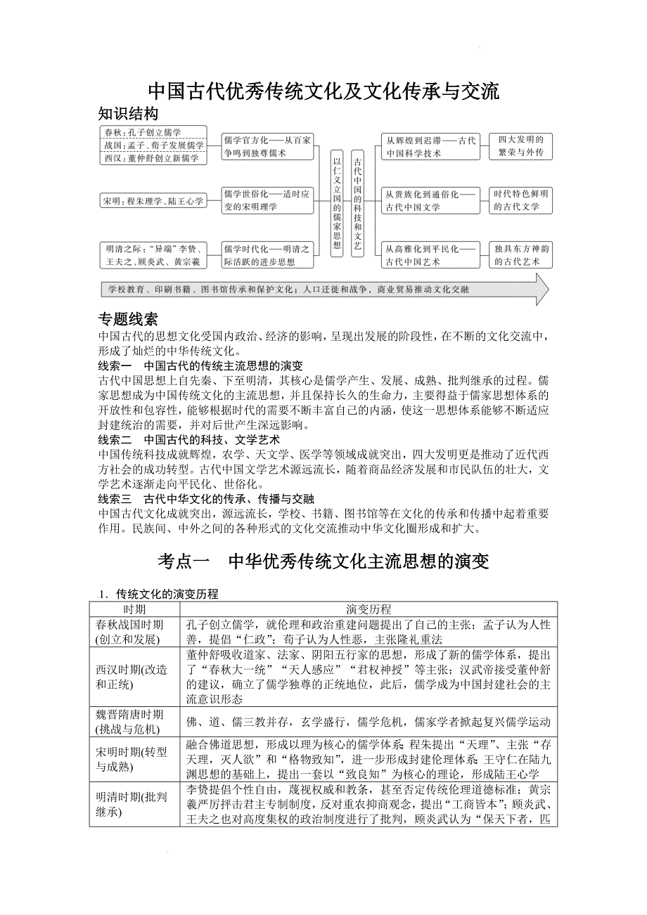 中国古代优秀传统文化及文化传承与交流 知识点总结 高考统编版历史二轮复习.docx_第1页