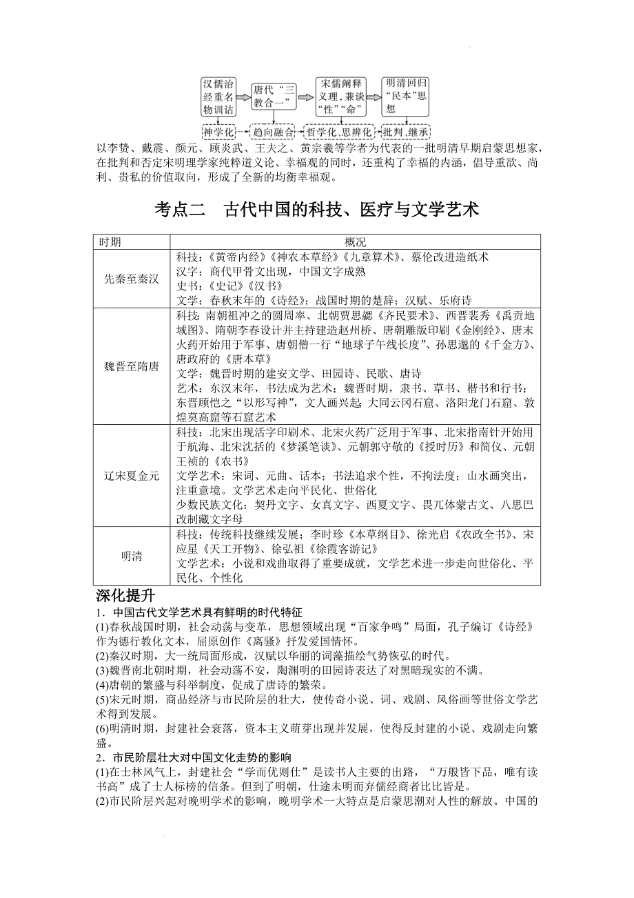 中国古代优秀传统文化及文化传承与交流 知识点总结 高考统编版历史二轮复习.docx_第3页