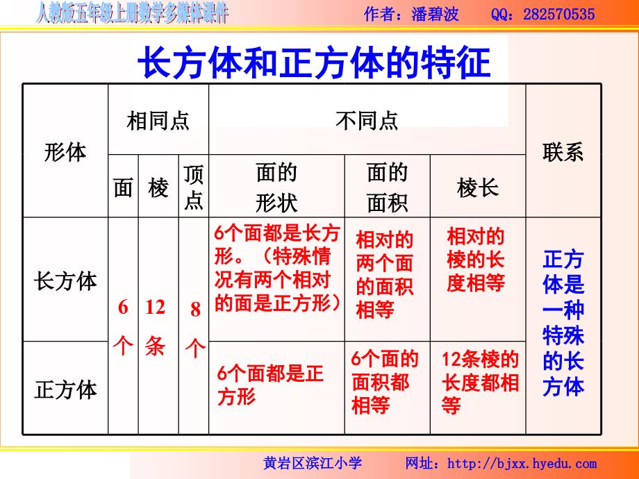 长方体和正方体表面积和体积_第4页