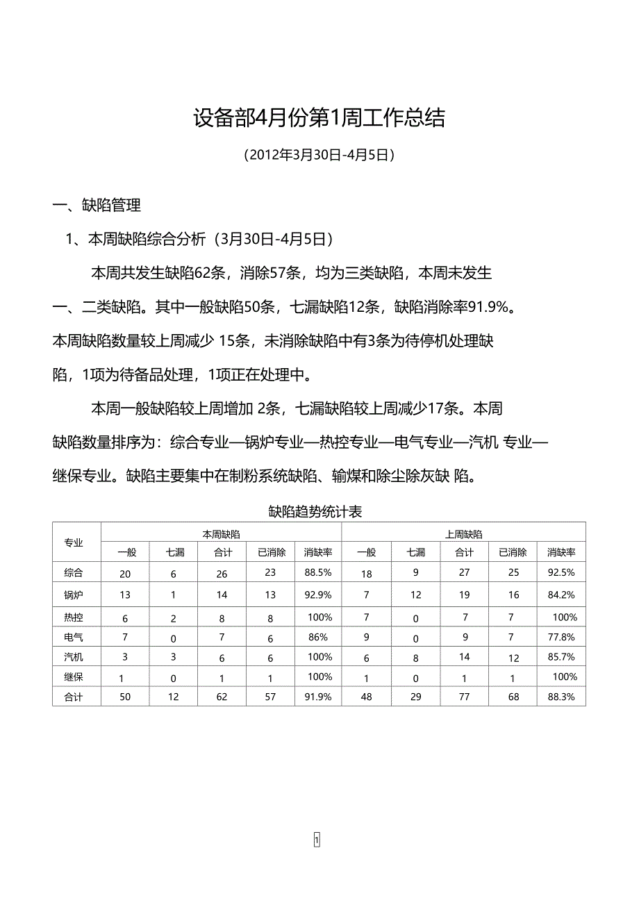 设备部4月份第1周工作总结_第1页