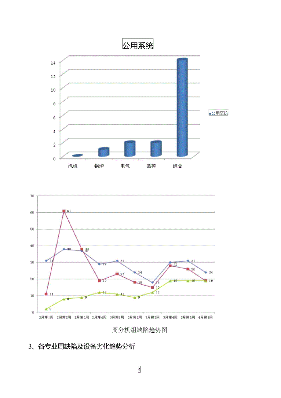 设备部4月份第1周工作总结_第4页