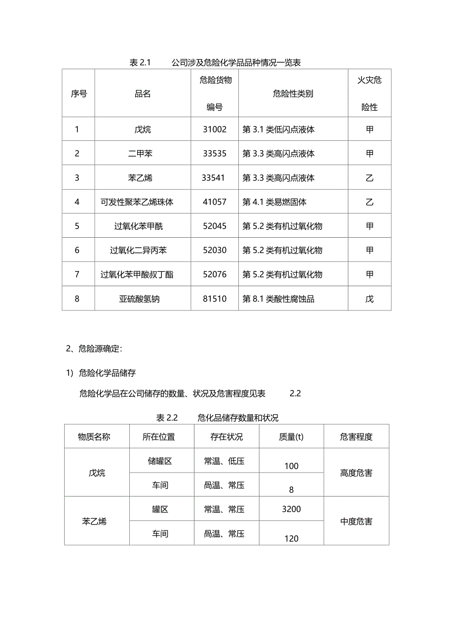 聚苯乙烯项目自动化及安全连锁系统安装报告书_第3页