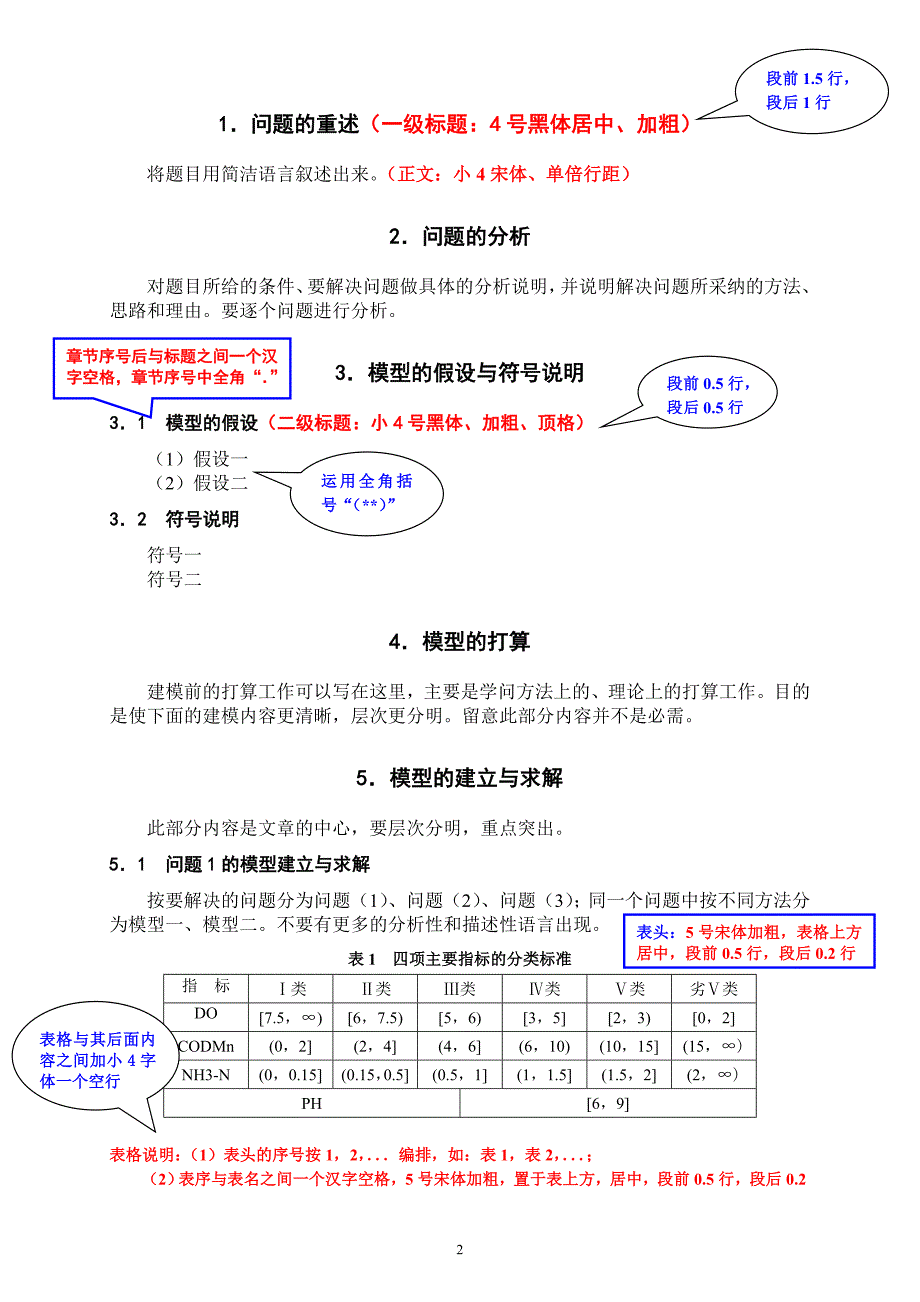 数学建模论文格式_第2页