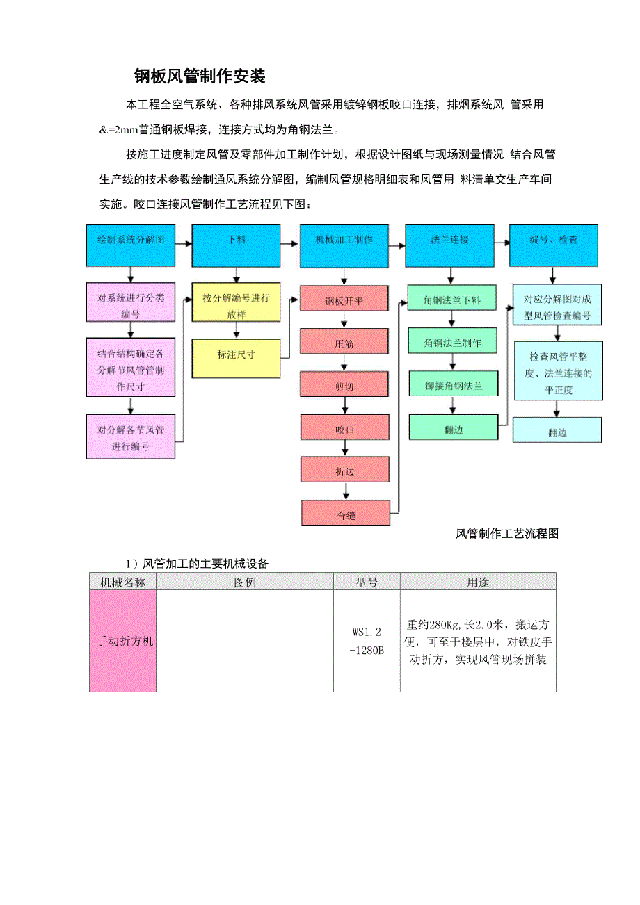 钢板风管制作安装_第1页