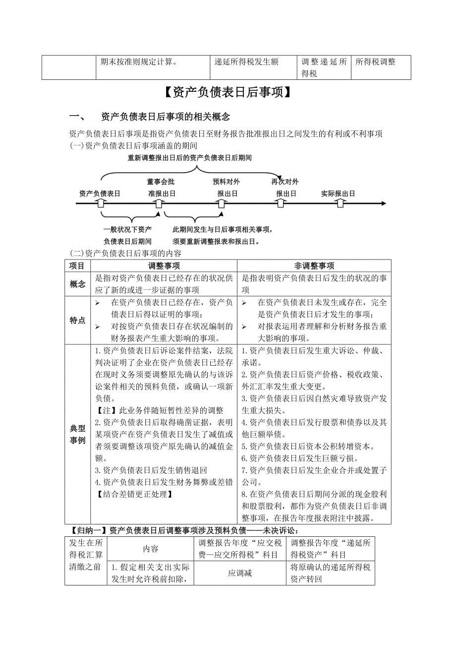 会计政策、会计估计变更和差错更正资产负债表日后事项重难点归纳_第5页