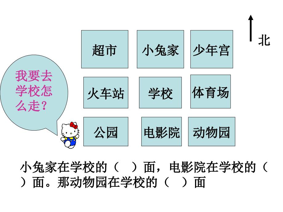 教学目标认识东南东北西南西北四个方位能根据_第4页