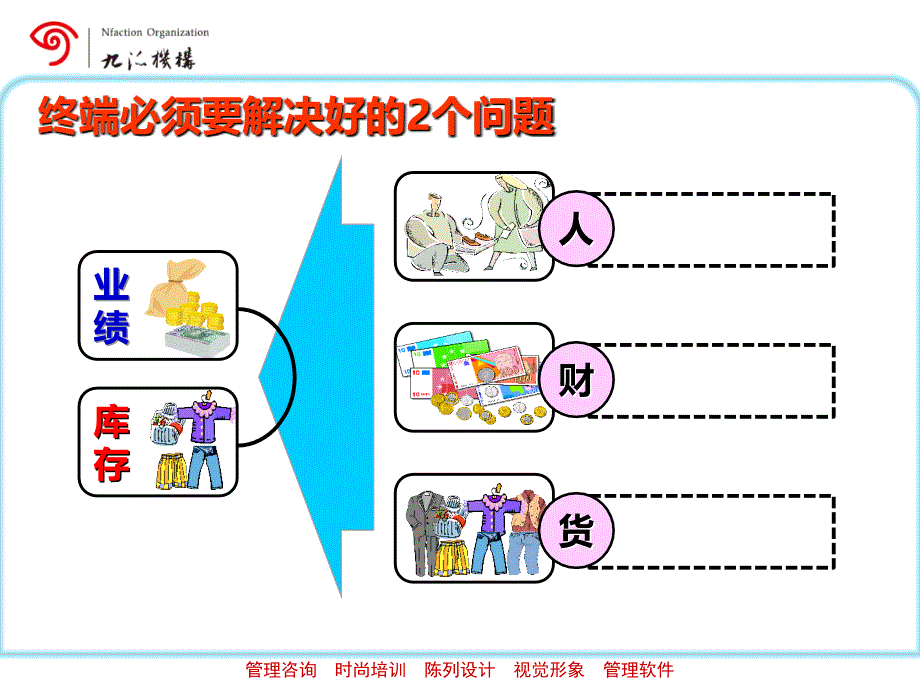 终端运营数据分析-管理_第3页