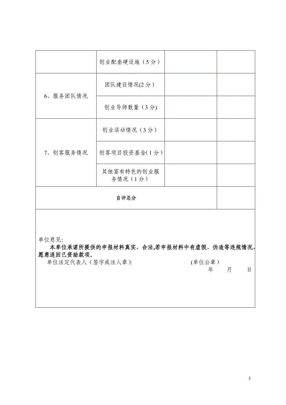 广州黄埔区广州开发区创客空间考核表_第3页