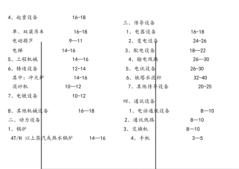 (word完整版)机械设备使用年限参数.doc_第3页