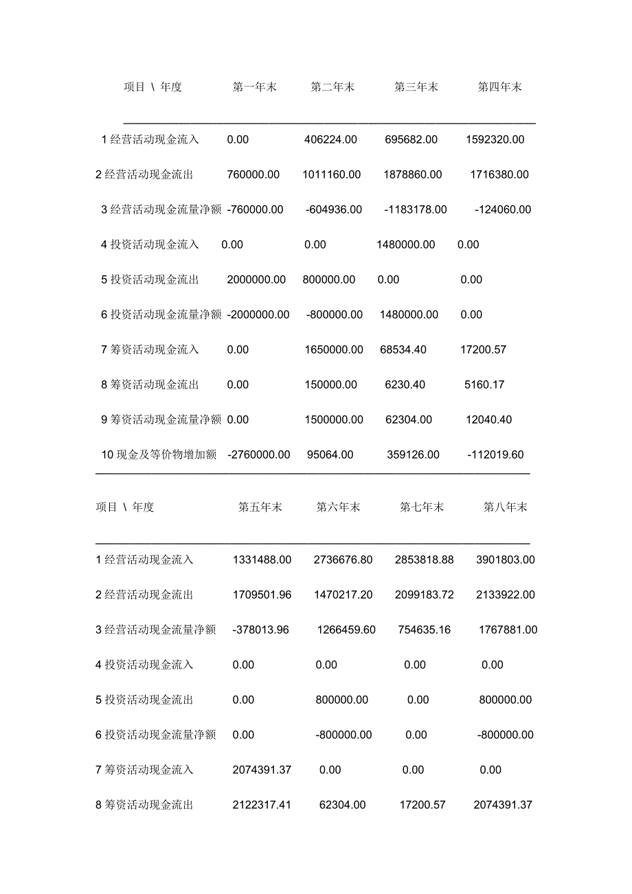 财务报表分析及财务总监个人总结_第4页