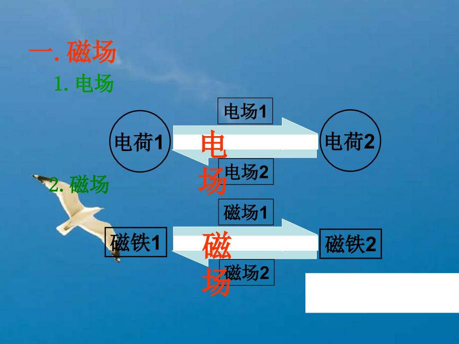 第一节磁场磁感线ppt课件_第2页