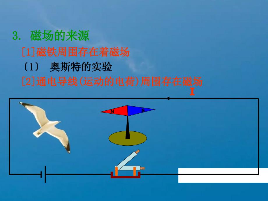 第一节磁场磁感线ppt课件_第4页