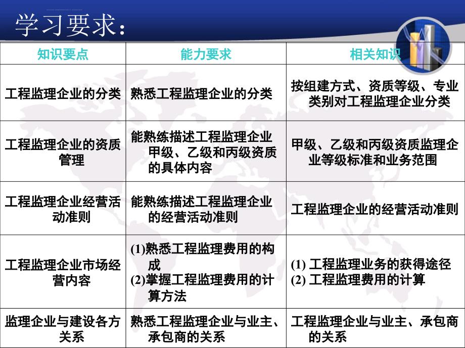 第二章建设工程监理企业详解ppt课件_第2页