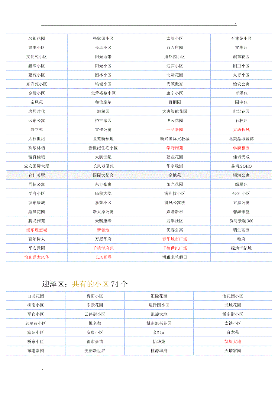 太原市各区小区分布_第2页