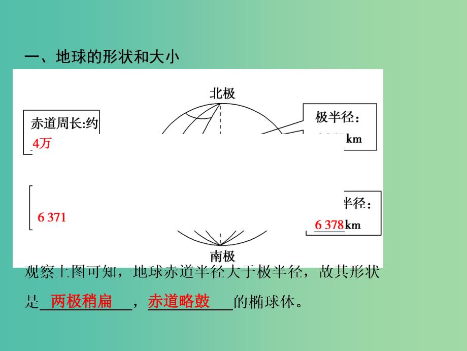 2019版高考地理一轮复习 第1部分 自然地理 第1章 地球与地图 第一讲 地球与地球仪课件 新人教版.ppt_第3页