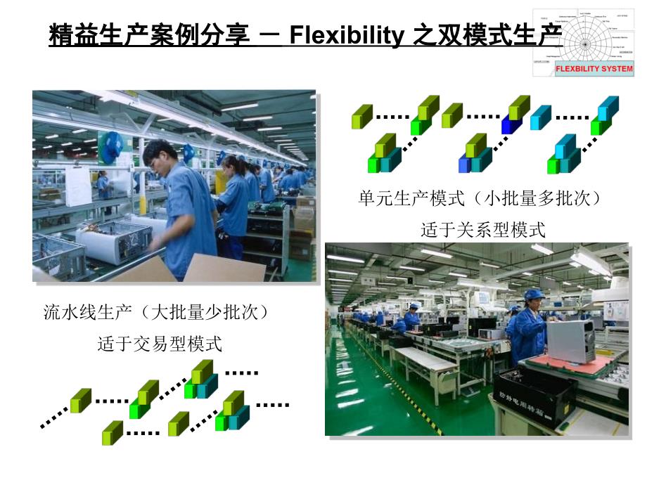 精益生产在联想的应用课件_第4页