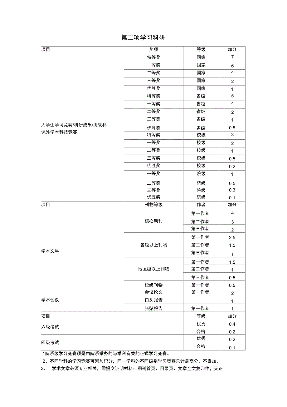 中山大学理工学院优秀学生奖学金评定细则_第4页