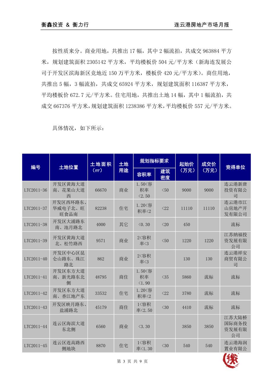 精品资料2022年收藏连云港房地产市场报告113392515_第3页