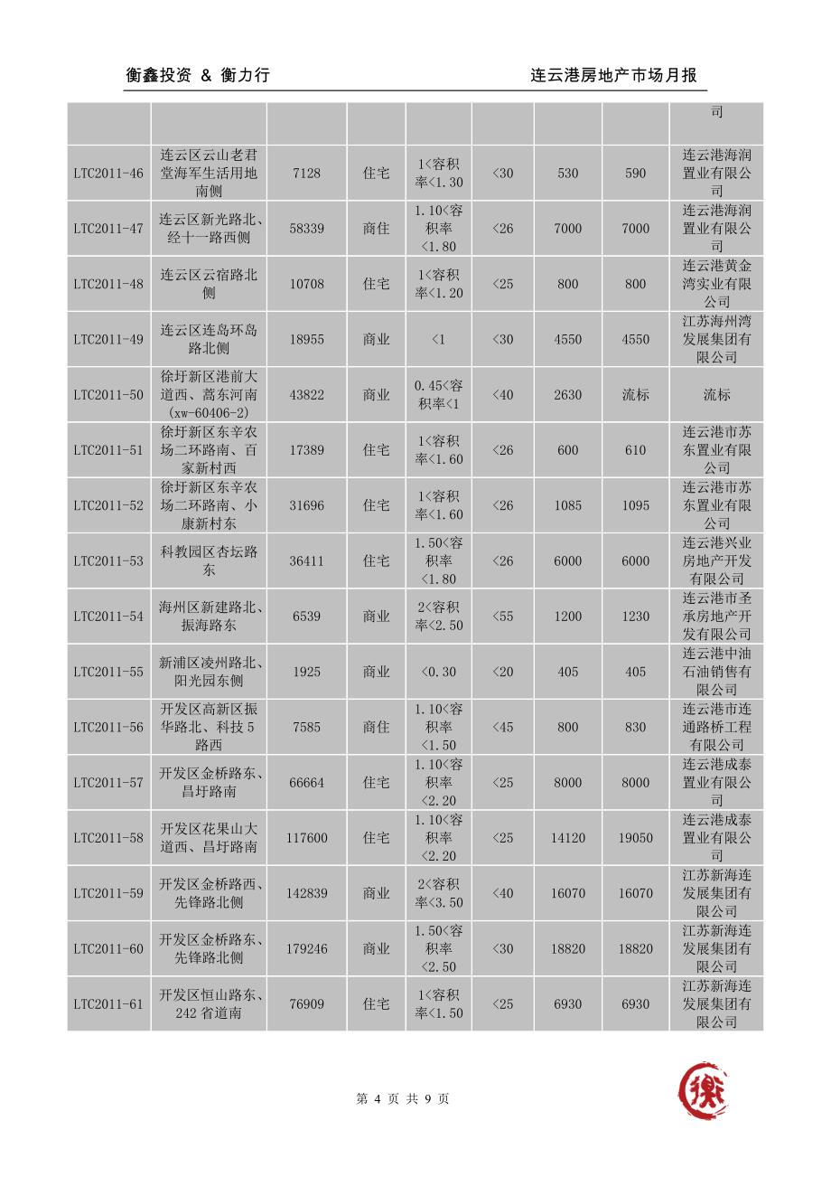精品资料2022年收藏连云港房地产市场报告113392515_第4页