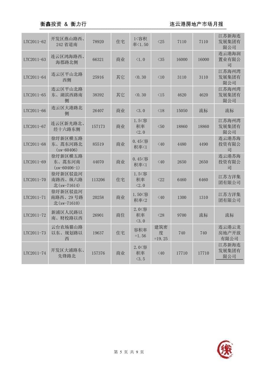 精品资料2022年收藏连云港房地产市场报告113392515_第5页