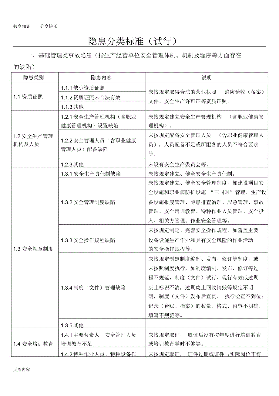 安全生产隐患分类_第1页