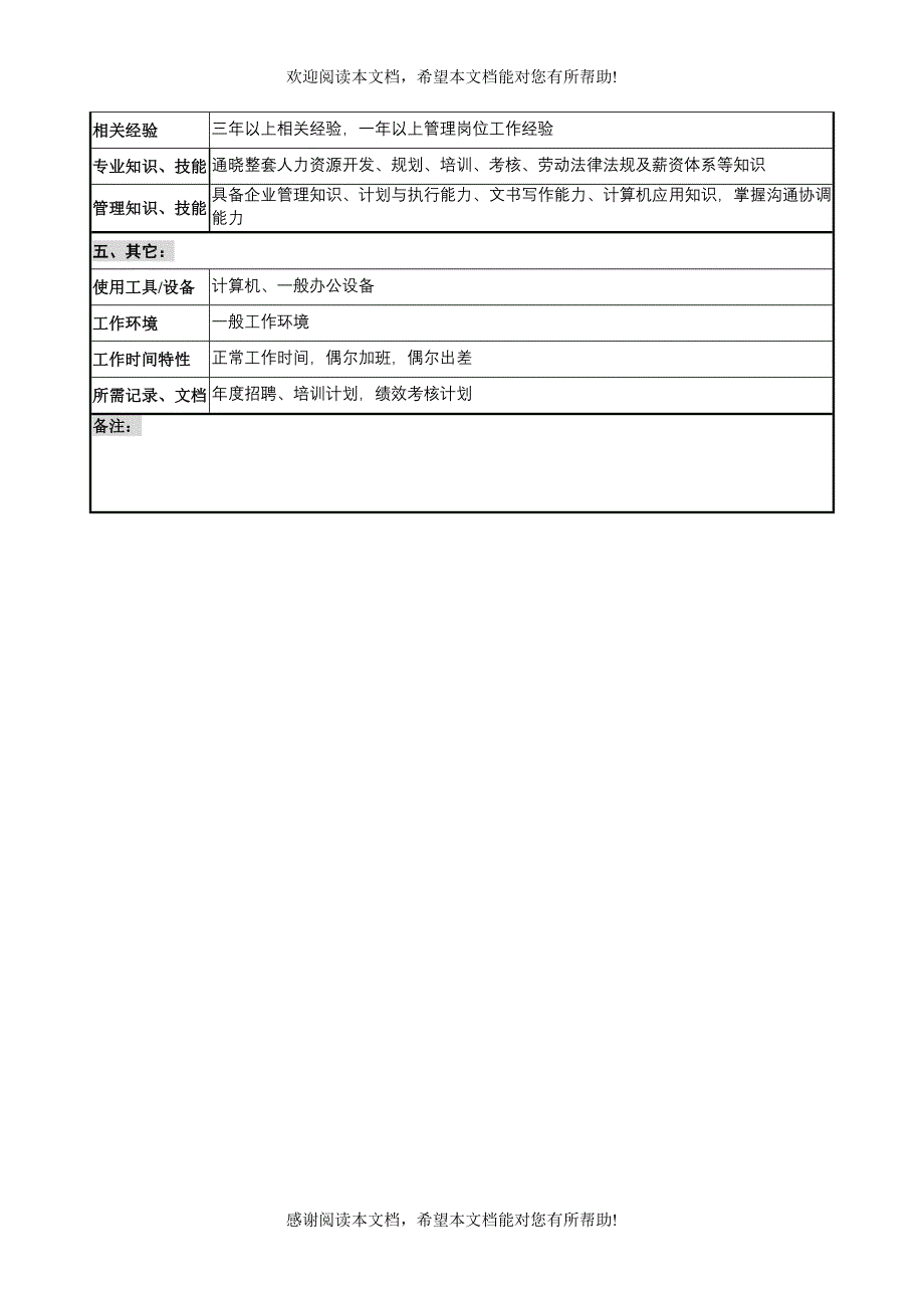 广西创新港湾工程公司人力资源部经理岗位说明书_第3页