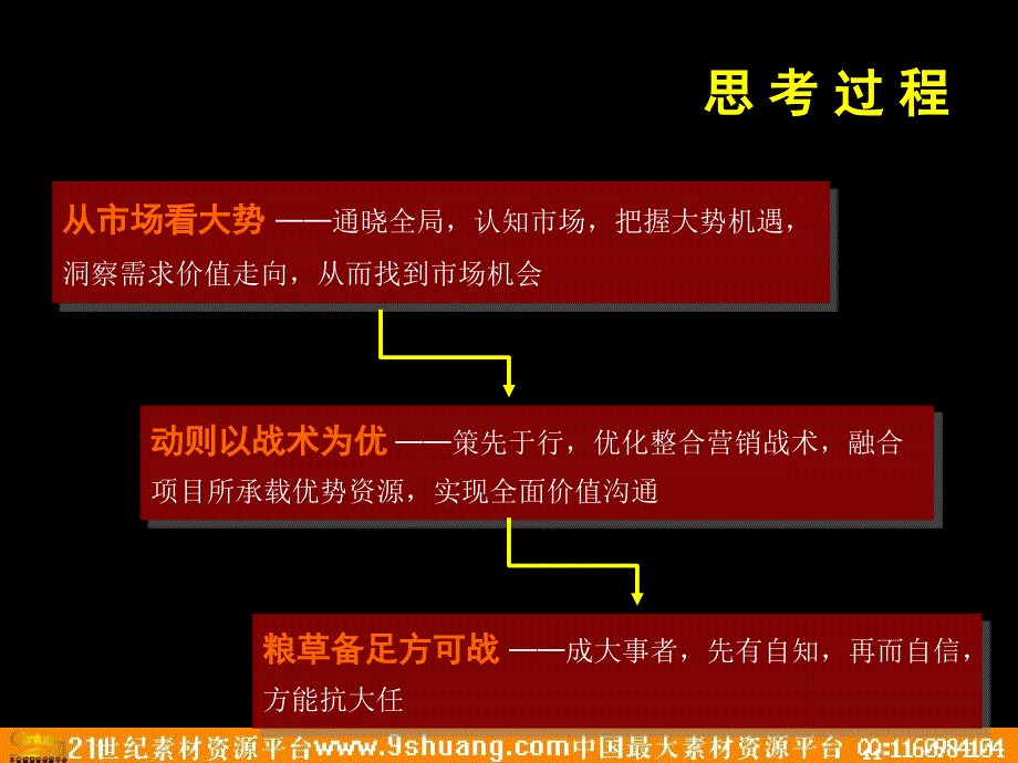 三远安溪河滨南888号营销策划方案2月_第2页