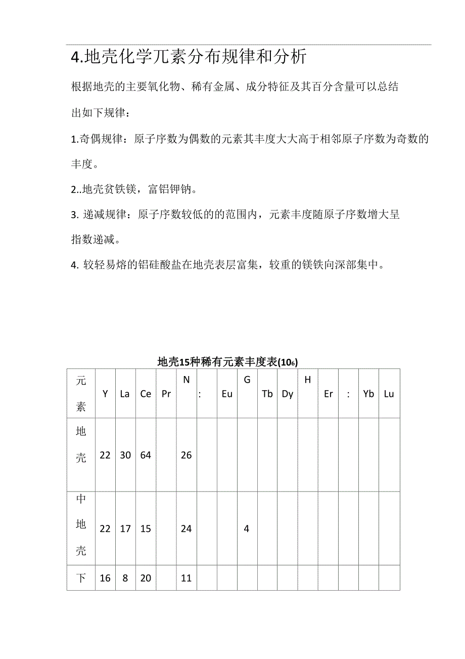 对比各种地壳元素丰度变化规律_第1页