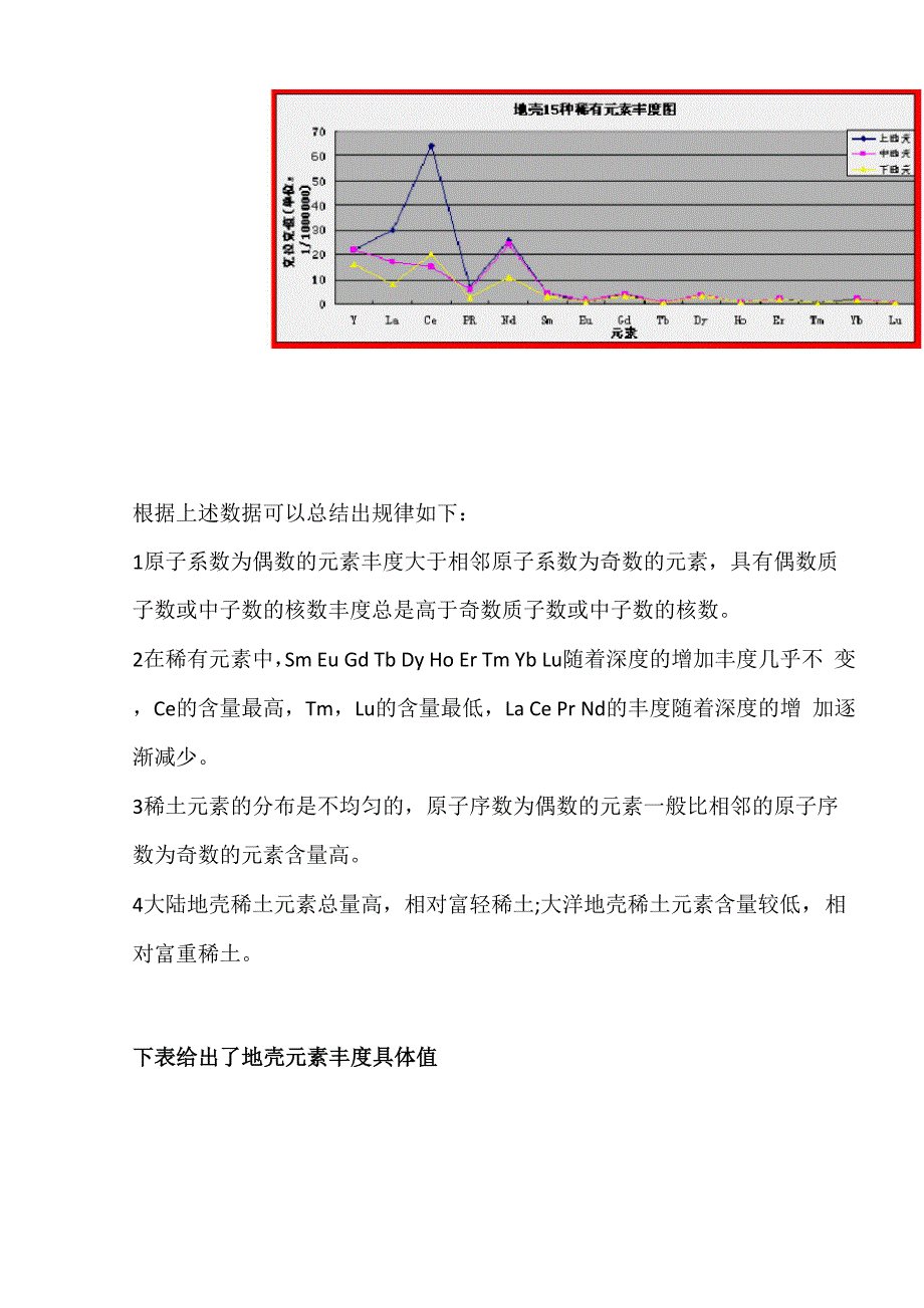 对比各种地壳元素丰度变化规律_第2页