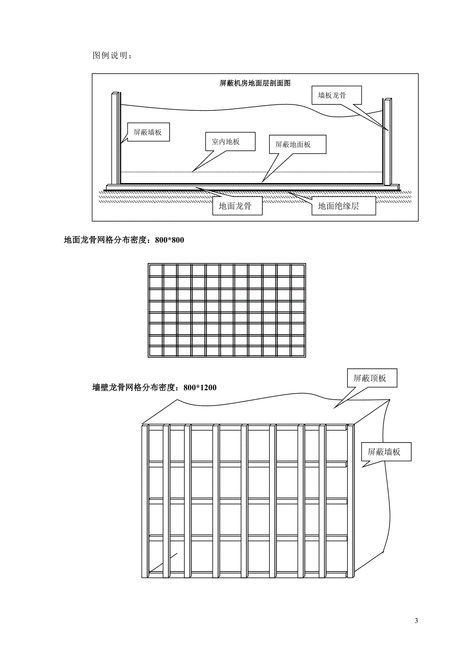 电磁屏蔽机房设计施工方案_第4页