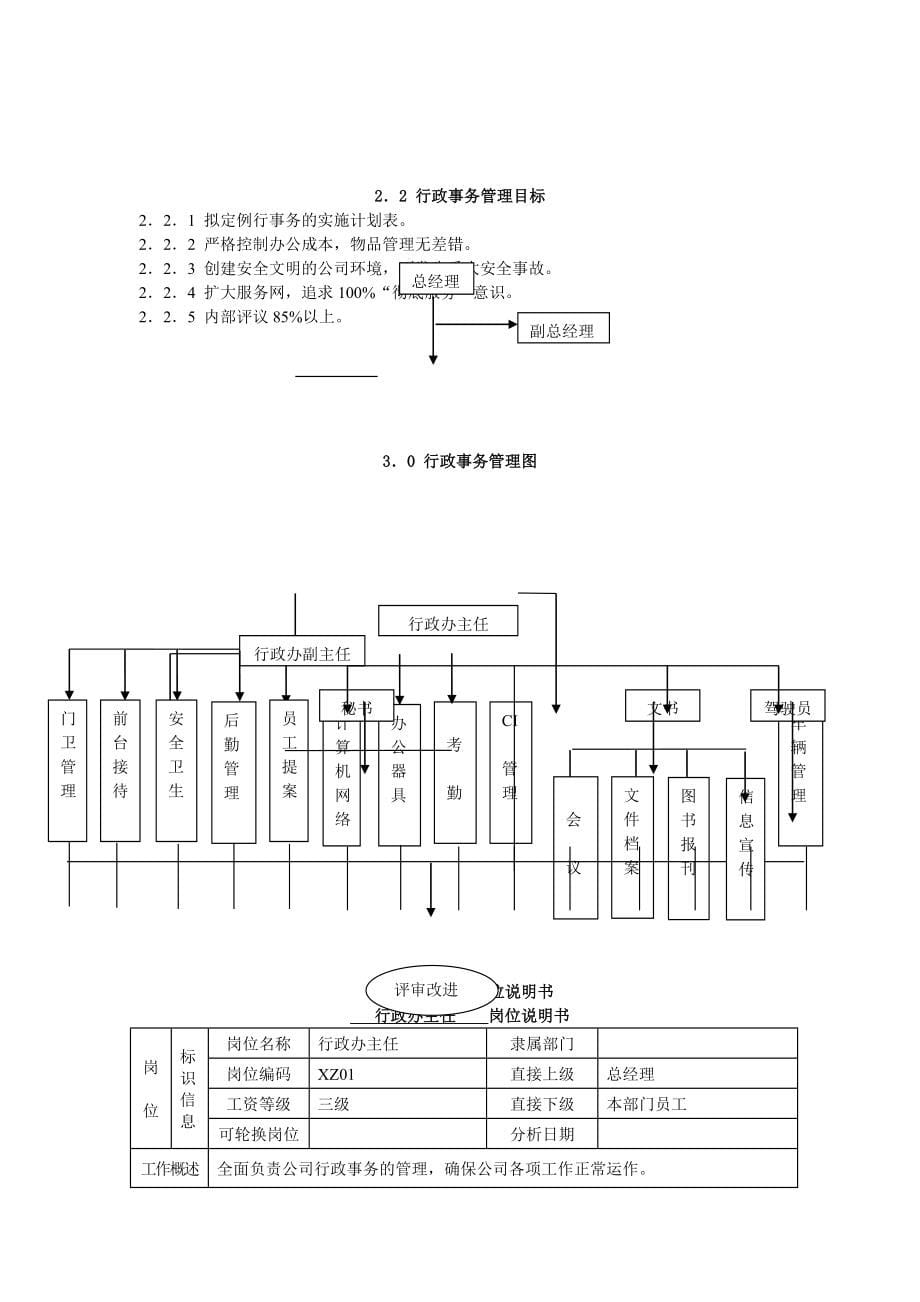 房地产开发公司行政事务管理手册_第5页