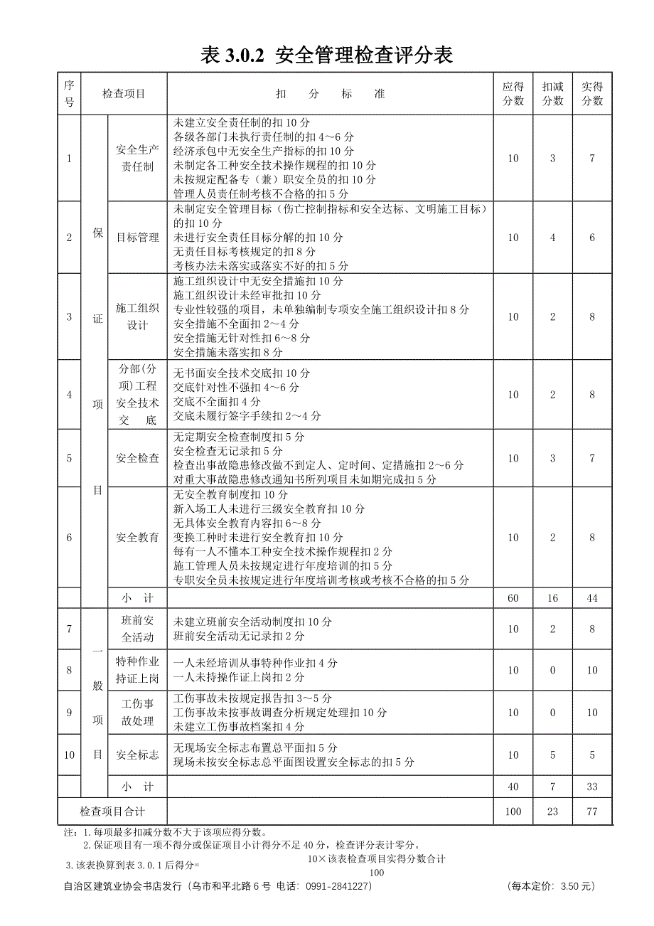 安全检查评分表1515971883_第2页