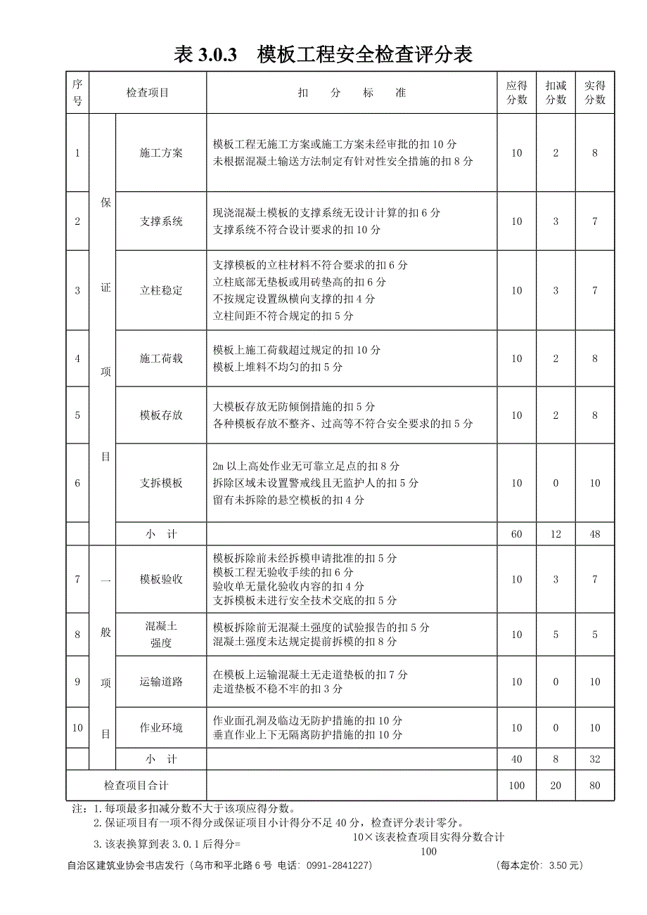 安全检查评分表1515971883_第3页