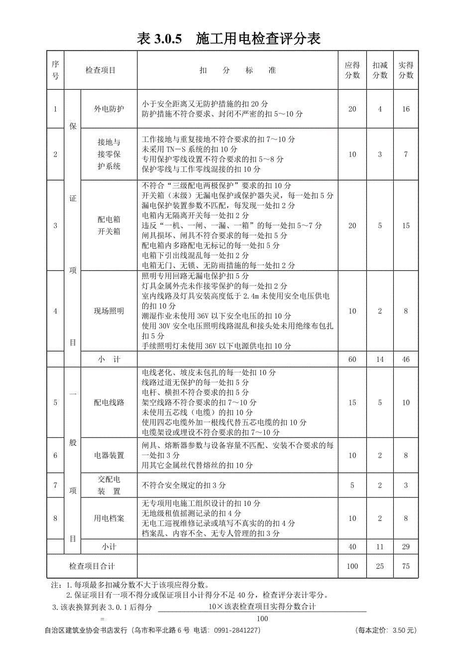 安全检查评分表1515971883_第5页