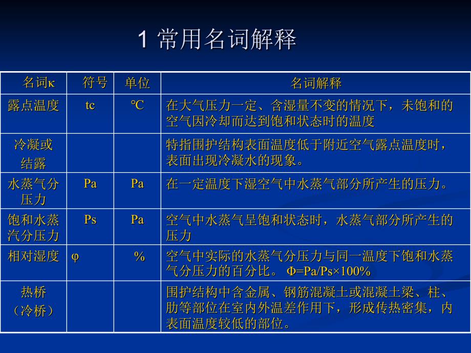 围护结构热工计算_第4页