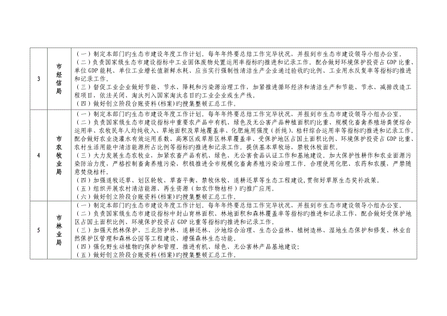 呼伦贝尔市生态市建设各成员单位工作任务分解表_第2页