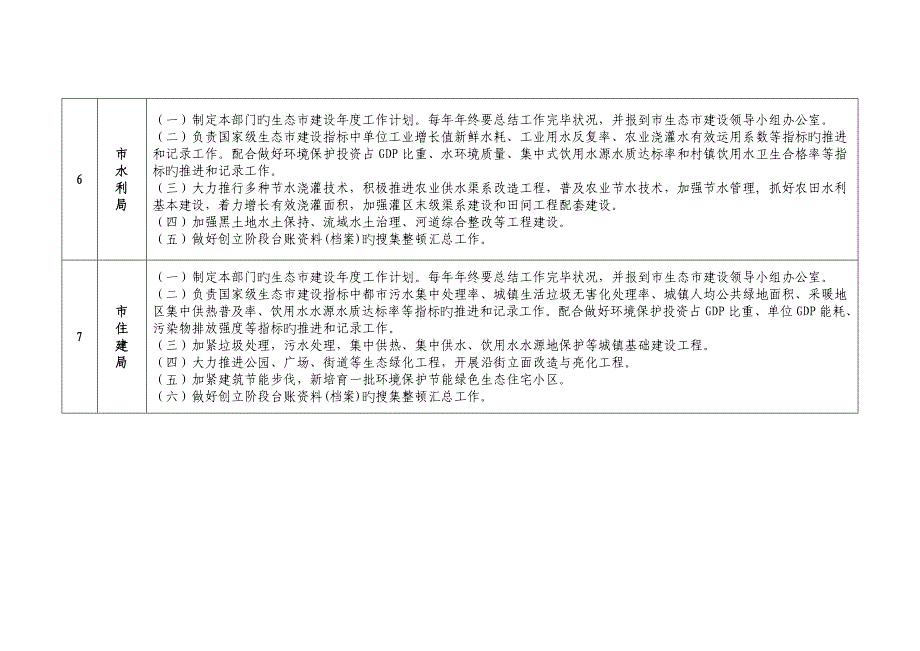 呼伦贝尔市生态市建设各成员单位工作任务分解表_第3页