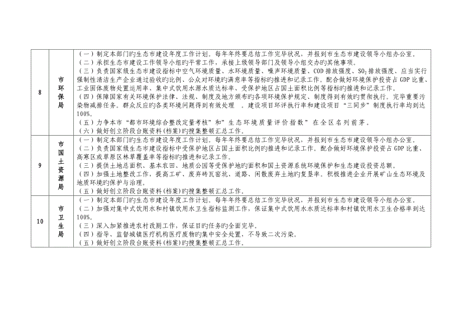 呼伦贝尔市生态市建设各成员单位工作任务分解表_第4页